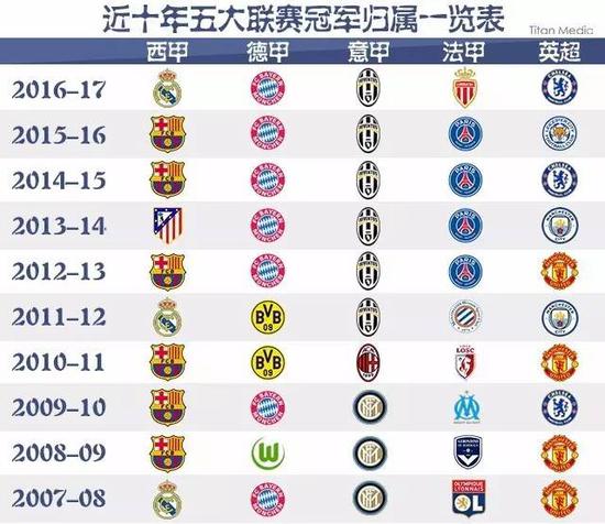力于推动体